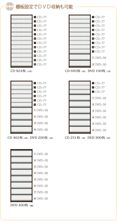 AUX CDストッカー　CD783枚　旧品　中古品 楽天市場】オークス cdストッカーの通販