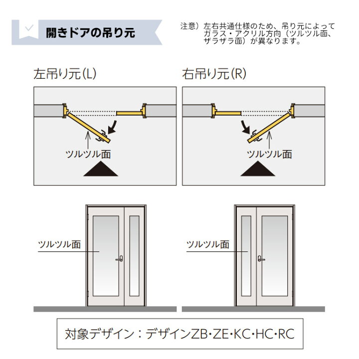 楽天市場】永大産業 スキスムT 親子ドアセット 【デザインZC】固定枠 