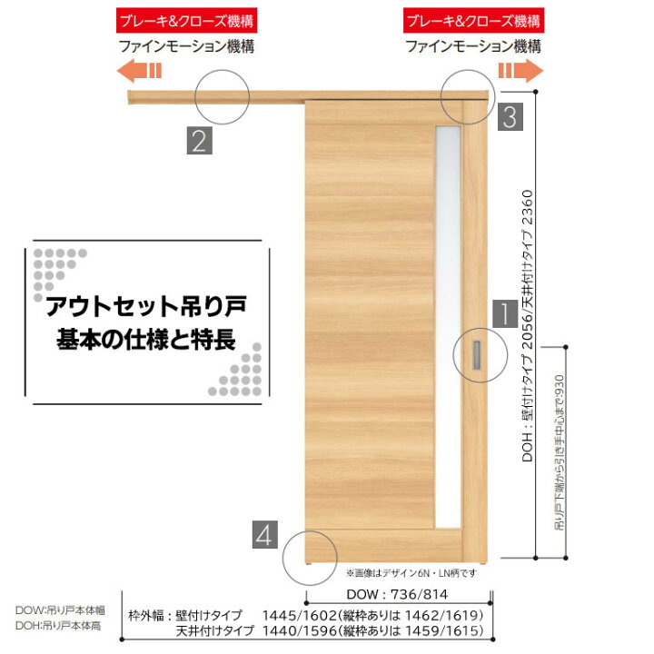 楽天市場】永大産業 スキスムS アウトセット吊り戸セット【デザインFF 