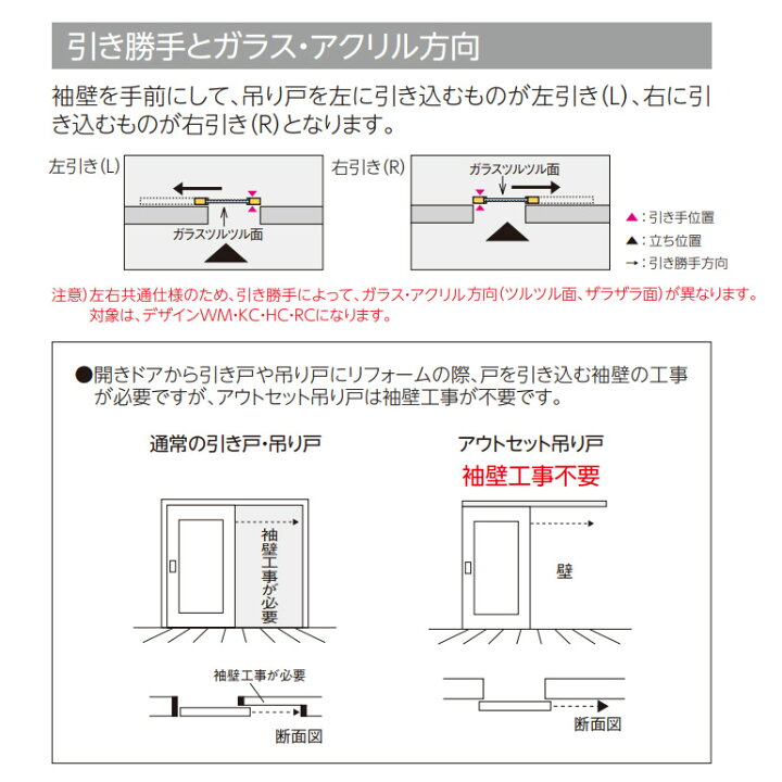 楽天市場】永大産業 アウトセット吊り戸セット【デザイン6N】＜壁付 