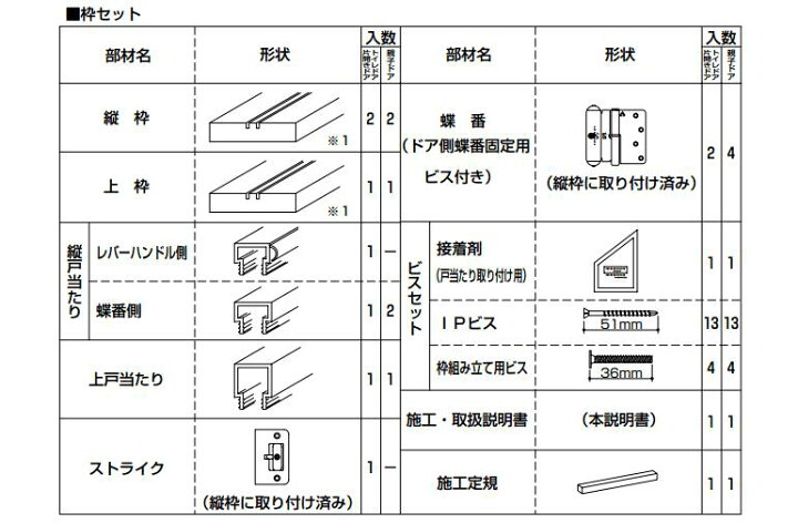 楽天市場】永大産業 片開きドア用枠セット固定枠/額縁調整枠 