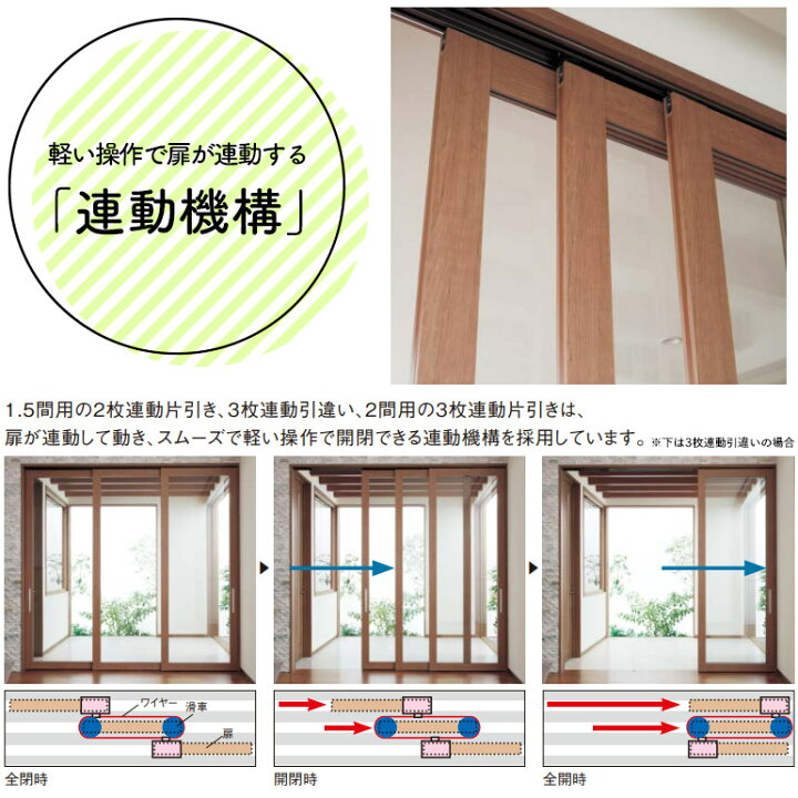楽天市場】法人様宛は送料無料※一部地域を除くパナソニック ベリティス 