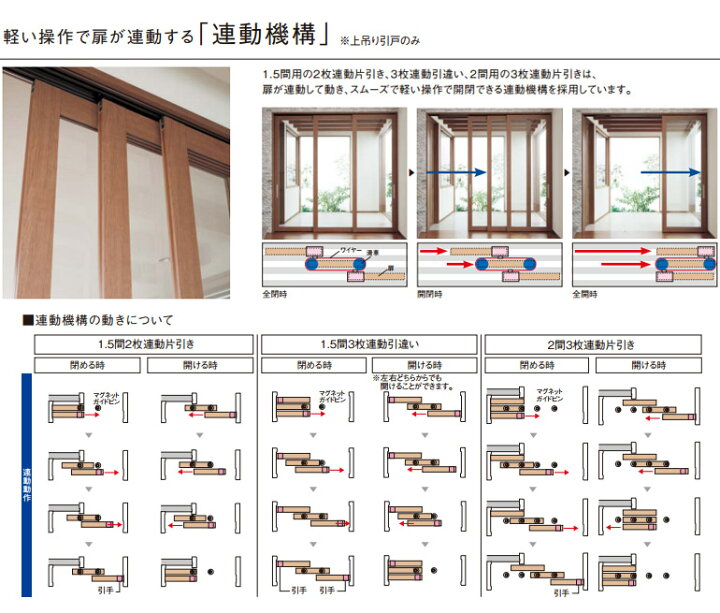 楽天市場】法人様宛は送料無料※一部地域を除くパナソニック ベリティス 