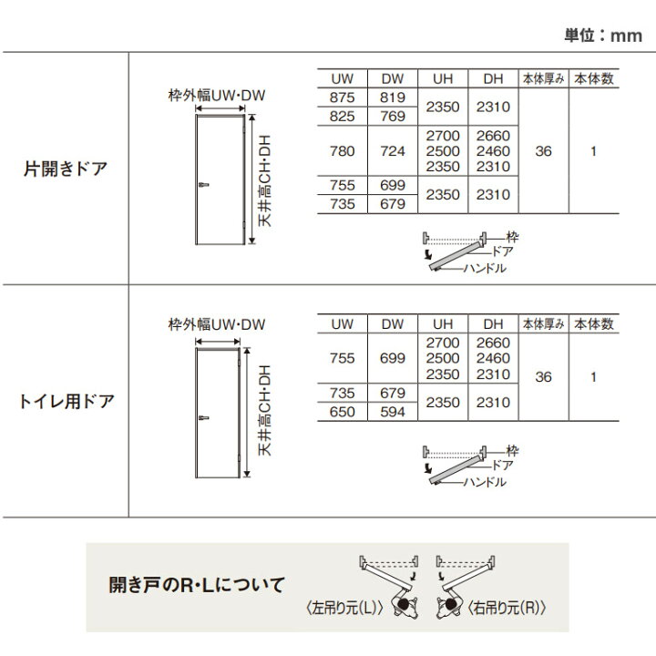 楽天市場】法人様宛は送料無料※一部地域を除くパナソニック ベリティス 