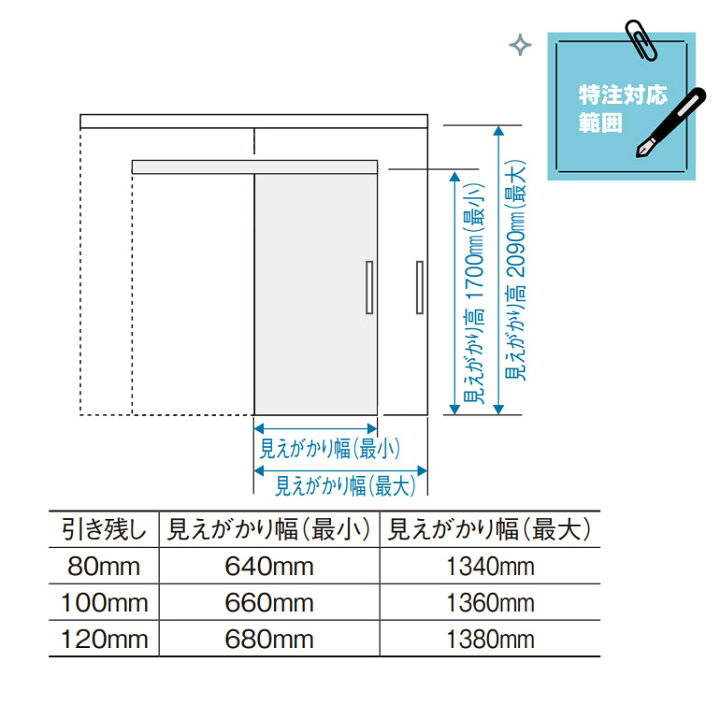 楽天市場】法人様宛は送料無料※一部地域を除くPanasonic VERITIS 幅広 
