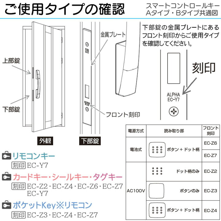 楽天市場】【在庫あり】YKKAP ポケットKey※リモコン ダミー非常用収納 