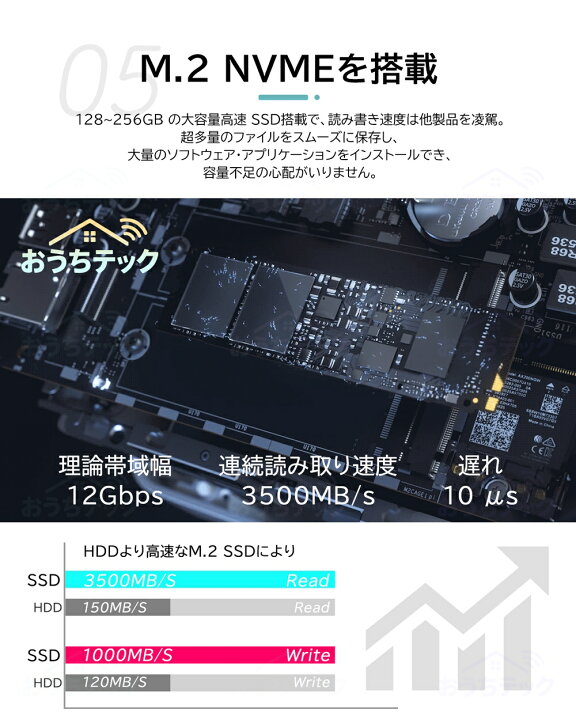 楽天市場】【2026新登場・office2024付き・2年保証】ミニPC minipc 