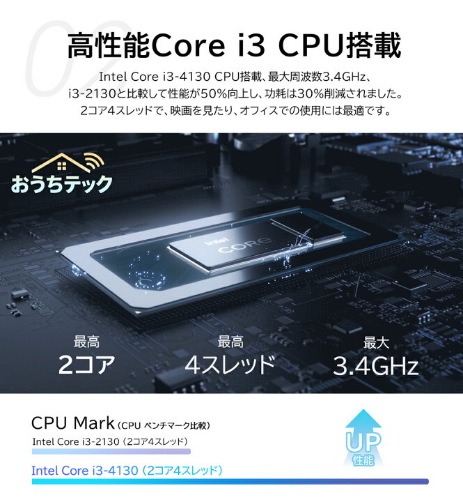 楽天市場】【2026新登場・office2024付き・2年保証】ミニPC minipc 