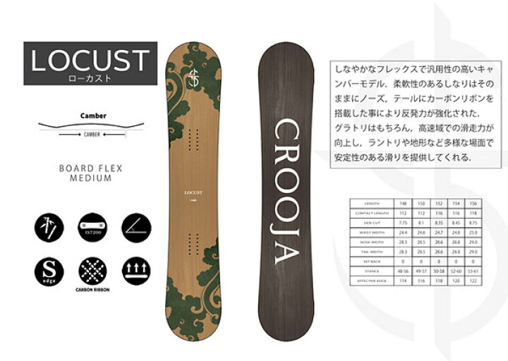楽天市場】送料無料 スノーボード 板 CROOJA クロージャ LOCUST 
