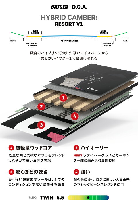 楽天市場】ソールカバー プレゼント 送料無料 スノー ボード 板 CAPITA 