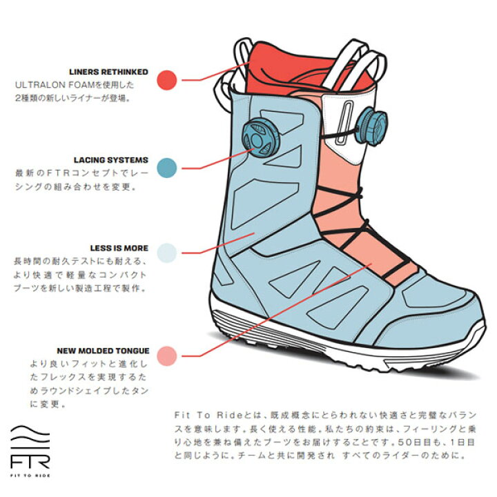 楽天市場】25.5cmのみ 送料無料 SALOMON サロモン スノーボード ブーツ 