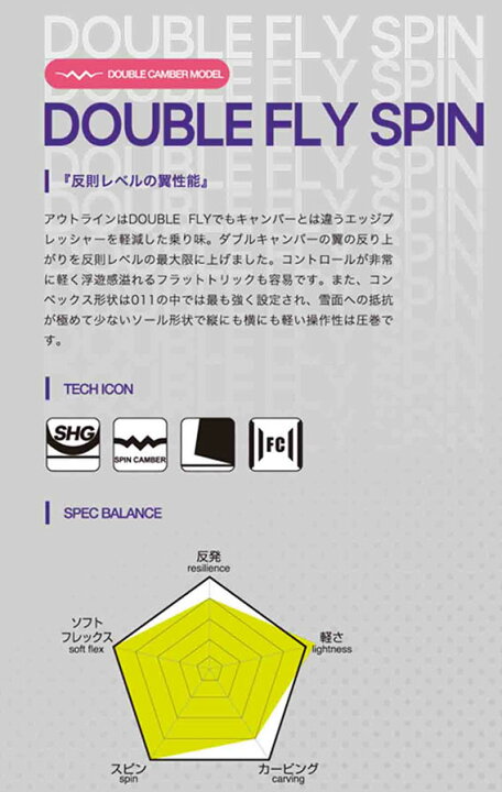 楽天市場】148.5 のみ ソールカバー プレゼント 送料無料 スノーボード 
