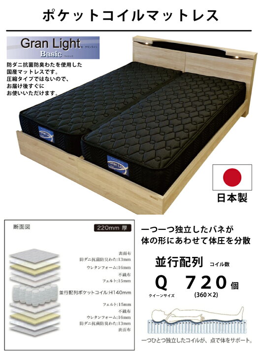 楽天市場】クイーンベッド 国産 ポケットコイル マットレスセット セミ 