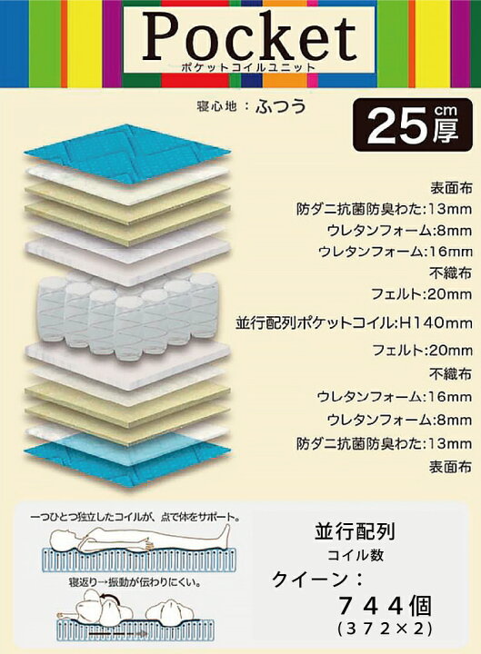 楽天市場】ポケットコイルマットレス 日本製 2枚分割式 クイーンサイズ 