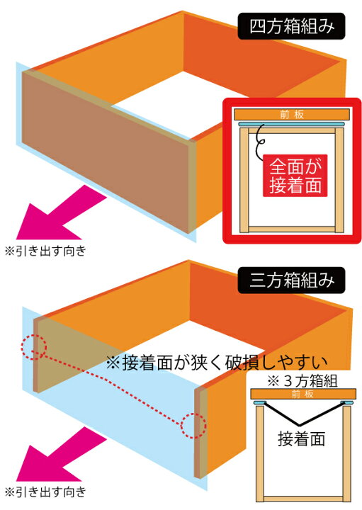 楽天市場】幅90cm 6段 ハイチェスト 国産 完成品 長引き出し全段フル 