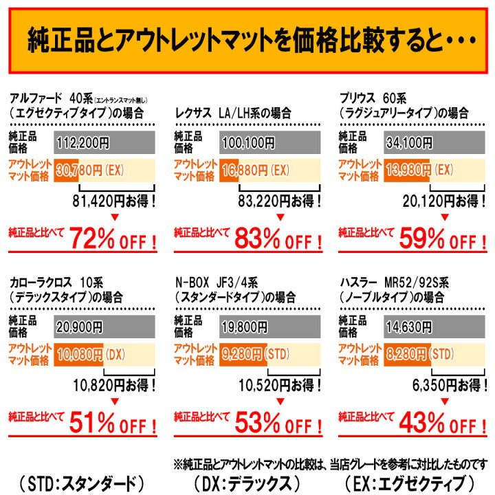 楽天市場】スバル SUBARU クロストレック GU 系 フロアマット 1台分 