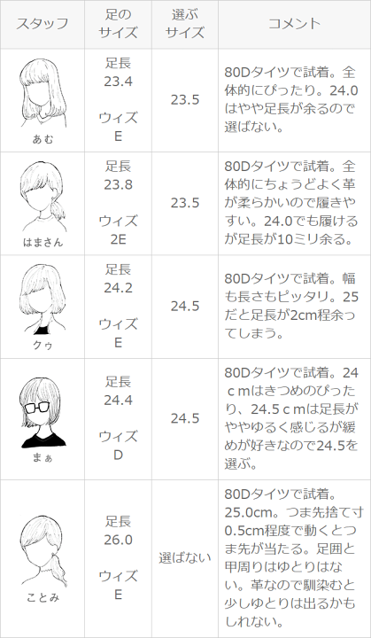 新品未使用ビーズ装飾 ブラック フラットシューズ値下げ GU公式 | フラットシューズ(レディース)