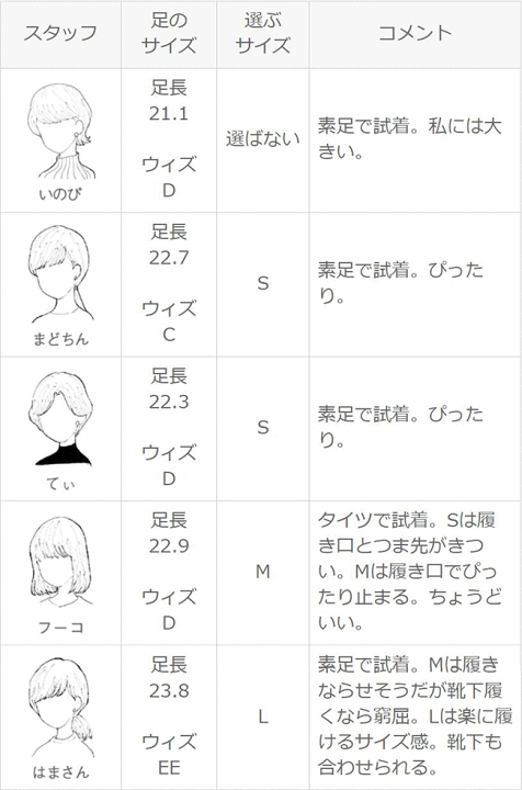 楽天市場】11/4 9:59マデ 1999円 送料無料 レディース モカシン ラウンドトゥ フリンジ リボン モカシンシューズ モカシンローファー カジュアルシューズ 3e 1.5cmヒール スリッポン フラットシューズ 痛くない 歩きやすい 大きいサイズ 小さいサイズ アウトレット ... 楽天市場】11/4 9:59マデ 1999円 送料無料 レディース モカシン ラウンドトゥ フリンジ リボン モカシンシューズ モカシンローファー カジュアルシューズ 3e 1.5cmヒール スリッポン フラットシューズ 痛くない 歩きやすい 大きいサイズ 小さいサイズ アウトレット ...