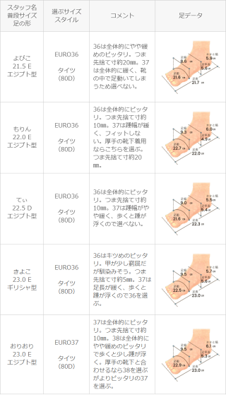 送料無料スノーブーツレディースブーツダウンブーツウィンターブーツ痛くない疲れないスキースノボ