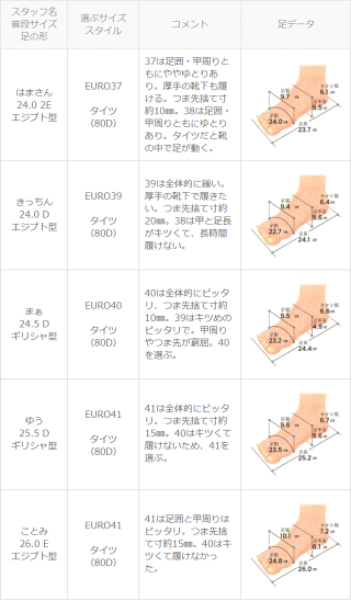 送料無料スノーブーツレディースブーツダウンブーツウィンターブーツ痛くない疲れないスキースノボ