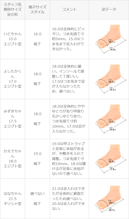 楽天市場】【500円OFFクーポン配布中】 送料無料 子供 靴 女の子  