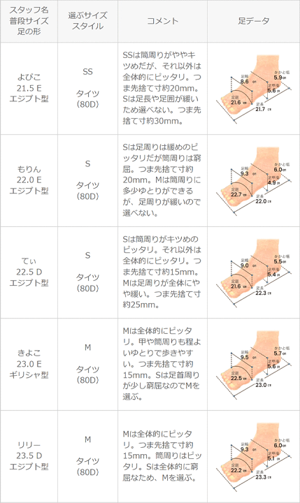 楽天市場】2/13 9:59マデ 2999円 送料無料 ロングブーツ レディース