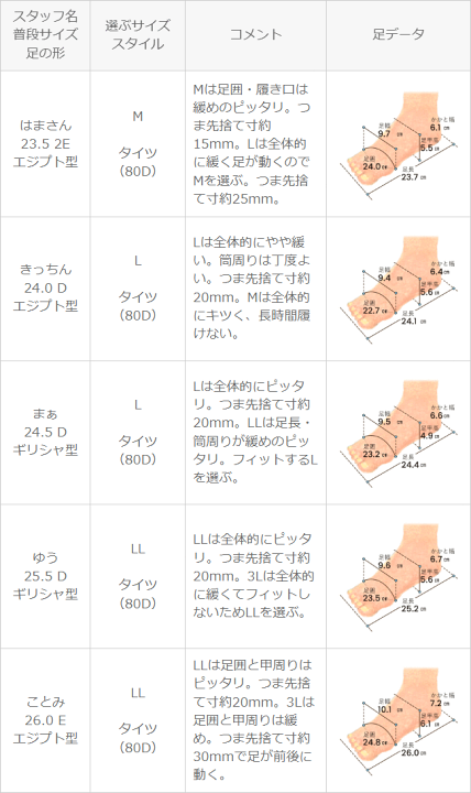 楽天市場】8/7 9:59マデ 2999円 送料無料 サイドゴアブーツ
