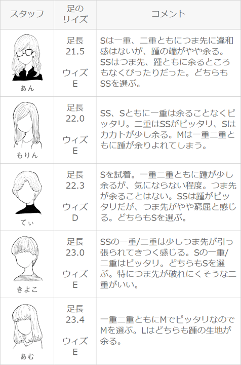楽天市場】メール便送料0円 フットカバーソックスセット メール便対象