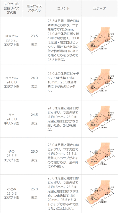 楽天市場】送料無料 パンプス ストラップ 痛くない 歩きやすい 楽天市場】送料無料 パンプス ストラップ 痛くない 歩きやすい