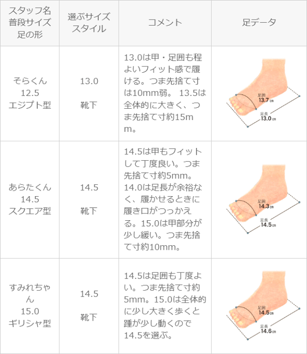 楽天市場】送料無料 コンバース ベビーオールスター BABY ALL
