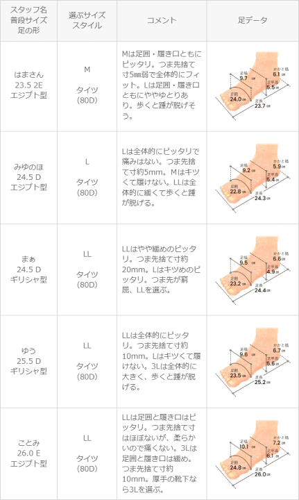 レディース　モカシン　６1/2 サイズM 楽天市場】送料無料 レディース モカシン ラウンドトゥ フリンジ