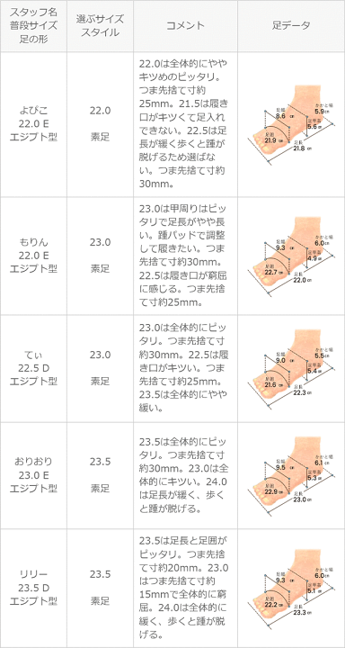 楽天市場】【20％OFFクーポン配布中】 送料無料 ローファー