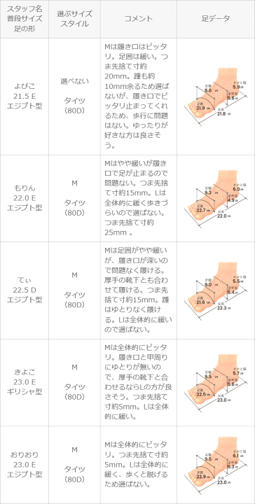 楽天市場】送料無料 サボサンダル レディース ぺたんこ フラット