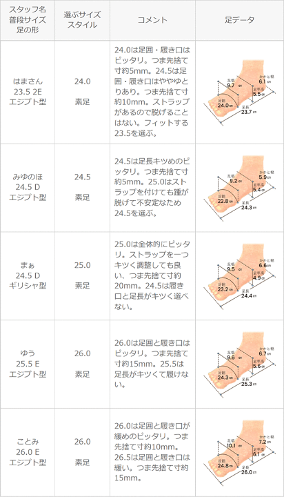 楽天市場】【4/30はP5倍】 レディース パンプス 痛くない 甲浅 楽天市場】【4/30はP5倍】 レディース パンプス 痛くない 甲浅
