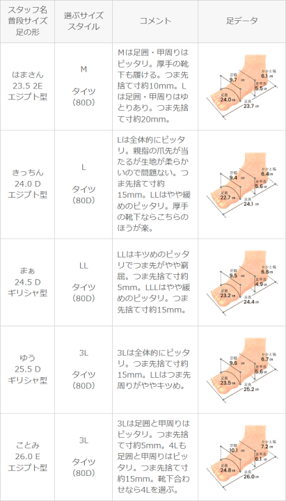楽天市場】3/11 9:59マデ 3299円 送料無料 ムートンブーツ ショート