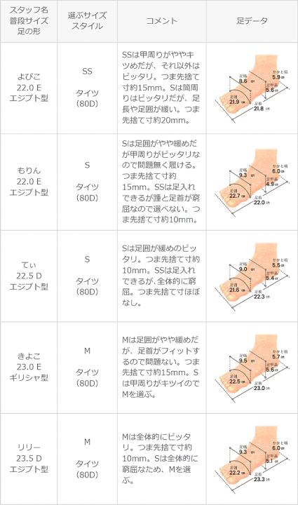 楽天市場】welleg ショートブーツ レディース 痛くない チャン