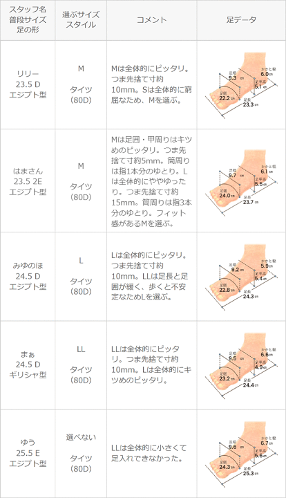 Steve Madden 足長効果! 可愛いチャンキー厚底 プラットフォーム Steve Madden 足長効果! チャンキー厚底 ダッドスニーカー 5.5cm