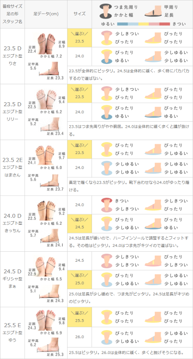 楽天市場】8/21 9:59マデ 2499円 送料無料 痛くない 走れる 楽