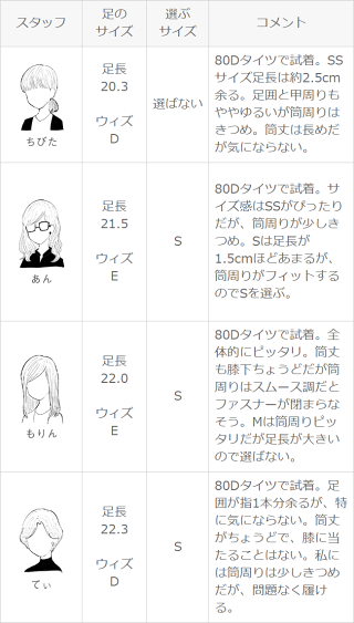 早割9/139:59マデ4,899円送料無料2019秋冬新作レディーススクエアトゥサイドジップブーツロングブーツ太ヒール5cmヒールチャンキーヒール痛くない歩きやすい防寒あたたかい大きいサイズ小さいサイズカジュアル10月20日頃発送予定