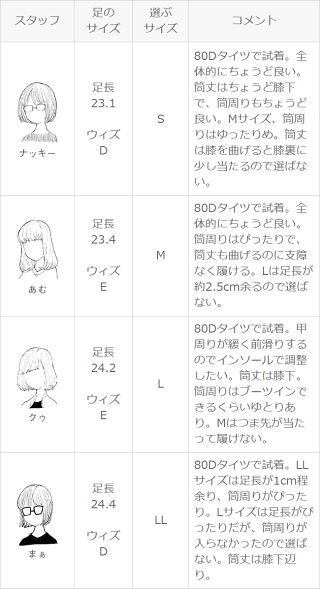 早割9/139:59マデ4,899円送料無料2019秋冬新作レディーススクエアトゥサイドジップブーツロングブーツ太ヒール5cmヒールチャンキーヒール痛くない歩きやすい防寒あたたかい大きいサイズ小さいサイズカジュアル10月20日頃発送予定