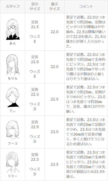 楽天市場】【10%OFFクーポン配布中】 送料無料 パンプス 痛く 楽天市場】【10%OFFクーポン配布中】 送料無料 パンプス 痛く