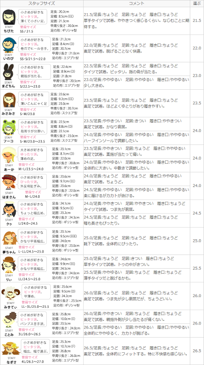 楽天市場】送料無料 痛くない 素材が選べる ラウンドトゥ ハイヒール ...
