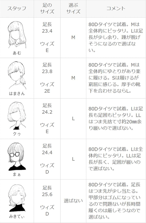 楽天市場 1000円クーポン配布中 送料無料 室内 外でも履ける おしゃれな上靴 レディース 上履き 外履き 大人 ローヒール ぺたんこ ラウンドトゥ フラットシューズ 歩きやすい 痛くない カジュアル オフィス 仕事 会社 ブラック 黒 アウトレットシューズ Outletshoes