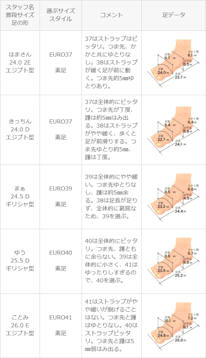 関税なし 送料無料 オープンサンダル オープントゥショートサンダル｜WOMEN｜250GAC55-057F｜AZUL BY