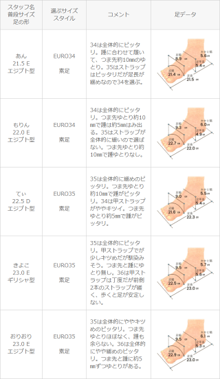 変形トングスクエアトゥフラットサンダル