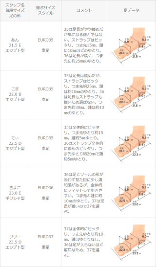 送料無料軽量ストラップスポーツサンダルサンダルストラップサンダルスポサンレディースクロスストラップ歩きやすい疲れにくい痛くない