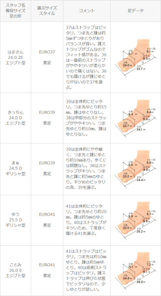 送料無料軽量ストラップスポーツサンダルサンダルストラップサンダルスポサンレディースクロスストラップ歩きやすい疲れにくい痛くない