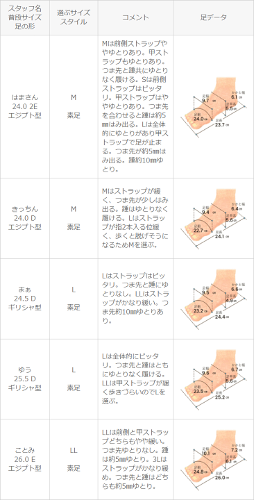 楽天市場】送料無料 ラウンドトゥウェッジヒールジュート
