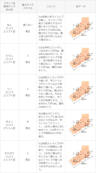 送料無料スクエアトゥPVCストラップサンダルサンダルレディーススクエアトゥ細ストラップチャンキーヒール台形ヒール歩きやすい痛くない