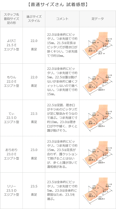 パンプス スクエアトゥ 痛くない かかとが踏める ヒール6cm 4918 楽天市場】送料無料 幅狭 スクエアトゥチャンキーヒールパンプス